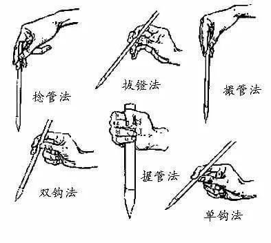 練習(xí)書(shū)法的執(zhí)筆方式